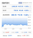 광진실업·이노시뮬레이션·더테크놀로지 등 6개 종목 상한가…서울전자통신·제닉·에이비온·YTN  큰 폭 상승 마감