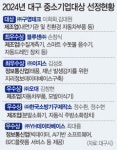 (주)구영테크 구지2공장 | 차부품 생산 구영테크 '대구 중기大賞'
