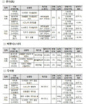PB상품, 제조원·유통정책 따라 최대 10% 가격 차이