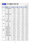 대구경북 동물병원 진료비, 전국 최고…반려인 부담 커진다