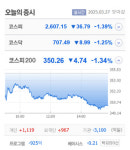 형지글로벌·KD·올리패스 6종목 상한가, 3S·아시아종묘·에스와이·티에스넥스젠 등 큰 폭 상승 마감