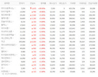 마이크로투나노, 상한가 도달 배경?…타이거일렉·동진쎄미켐·엘케이켐·와이씨켐 등 반도체 재료·부품株 강세
