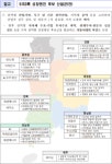 이재명정부 부처별 ‘국가균형성장’ 들여다보니…5극3특 중심 설계