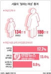 대한민국은 지금 여풍당당(女風堂堂)