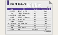 수출 우수 중소기업엔 다 이유가 있다