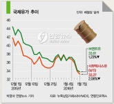주유소가 달라졌다!
