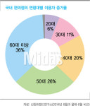 편의점 서비스 어디까지 진화하나?