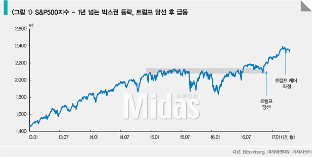 한국 외교부, 트럼프 행정부 강화 협력으로 북한 대화 대비
