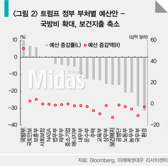 미국 트럼프 행정부 정책 줄줄이 좌절