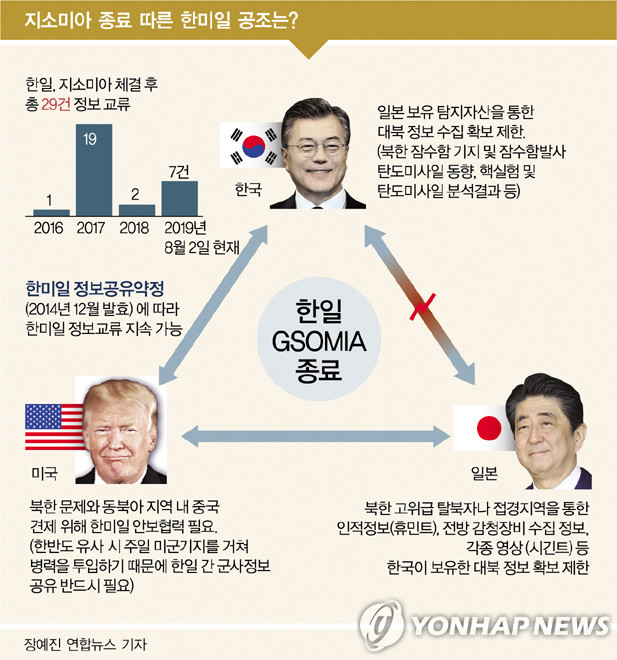 한일 협력 강조, 국매안보 담당 보좌관과 의견 교환