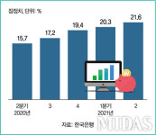[그래픽 뉴스] 1인 세대 외
