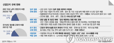 노후 산단 혁신… 청년 찾는 산업캠퍼스로