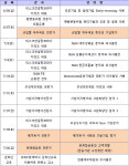 리스크컨설팅코리아, 고급 리스크아카데미 개강