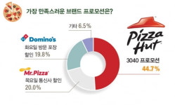 맛과 가격에 따라 메뉴 선택하는 대학생들…“피자헛의 ‘매일 30%40% 프로모션’ 좋아요”