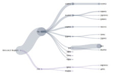 [1618]특성화고ㆍ마이스터고 키워드로 소셜미디어 분석 결과 ‘신뢰’, ‘우수’, ‘전문성’ 대세