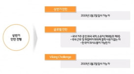 SK텔레콤, ICT 인재 수시 채용해 미래 대비한다