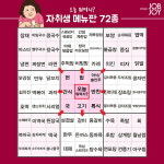 [자취생 필독] 오늘 뭐먹지? 자취생을 위한 메뉴판 72종