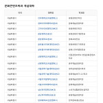 드래준콘텐츠앤컬쳐 | ‘대학의 신설학과’ 트렌드 쫓아 생겨난 돈벌이일까? 미래 주역 양성하는 대학의 의미있는 도전일까?