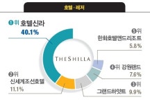 스넥;음료;즉석식품;종합소매잡화 | [대학생이 뽑은 일하고 싶은 기업] 삼성전자·현대자동차·SK이노베이션·아모레퍼시픽·무신사 1위
