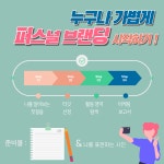 나의 가치를 발견하는 ‘퍼스널 브랜딩’ 어떻게 시작할까?