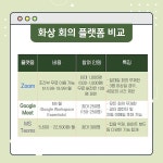줌(Zoom) 회의, 아직도 궁금해?  언택트 시대 필수 아이템 화상 회의 플랫폼 활용법