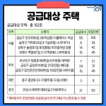lh 기숙사형 청년주택