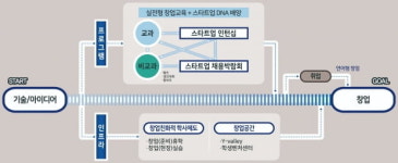 [2021 연세대 스타트업 에코시스템] 손홍규 연세대 창업지원단장 “‘연세대가 키운 팀은 믿을만하다’는 얘기 들을 때 가장 보람찹니다”