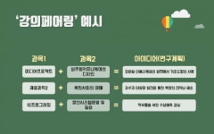 아주대의 특별한 수업방식 ‘강의페어링’