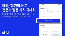 아하박스신대방 | Q&A 커뮤니티 아하, 디지털 자산 활용한 ‘응원박스’ 도입