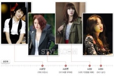 뷰티 아이콘의 시대별 헤어