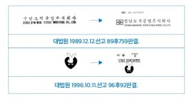 상표의 소비과정 이해를 통한  조합과 분리출원