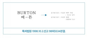 상표의 소비과정 이해를 통한  조합과 분리출원