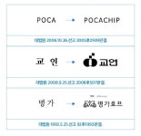 상표의 소비과정 이해를 통한  조합과 분리출원
