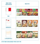 상표의 소비과정 이해를 통한  조합과 분리출원
