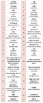 트리즈(TRIZ)를 이용한 문제해결 1