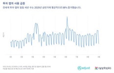 애드저스트, ´2020년 모바일 금융 보고서´ 발표