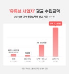 증가하는 크리에이터 마케팅 콜라보, 크리에이터가 알아야 할 세무 이슈는?