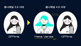 메타버스 시대, 우리가 놓치고 있는 것들(1)