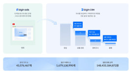 보고서 때문에 하루 종일 엑셀만 붙잡고 있는 마케터가 있나요?