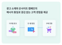 마케터 혼자서 온사이트 캠페인을 생성하는 가장 쉬운 방법은?