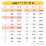 이들은 20년 차를 극복할 수 있을까? M세대와 Z세대 제대로 구분하기