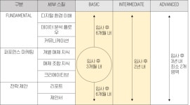 퍼포먼스 마케터 성장 로드맵