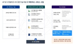‘매출의 탑‘ 수상기업 (주)케이쓰리아이, XR 메타버스 전문기업 도약