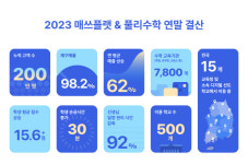 수학 에듀테크 프리윌린, 2023년 연말 결산 발표