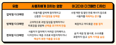 “우려가 결국 현실로?” UI·UX 디자인 관점으로 본 아고다의 다크패턴 논란