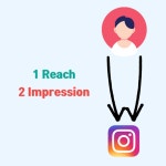 [HOW TO 마케팅] 마케팅 성과, 인스타그램 SEO로 올린다고? #1