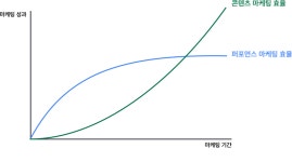 [HOW TO 마케팅] 콘텐츠 마케팅 성과 측정, 어떻게 하면 좋을까?