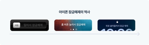 사용자는 디자이너의 의도대로 행동하지 않는다 [UX 도감②]