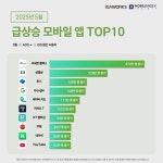 아이지에이웍스 모바일인덱스  공개