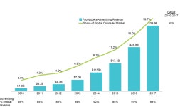 “퍼포먼스 마케팅, 끝물인가?” 마케팅 전문가들에게 물었습니다